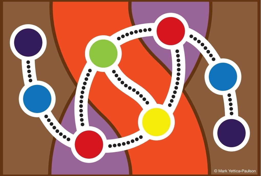 The Intercultural Framework. Designed and created by Mark Yettica-Paulson