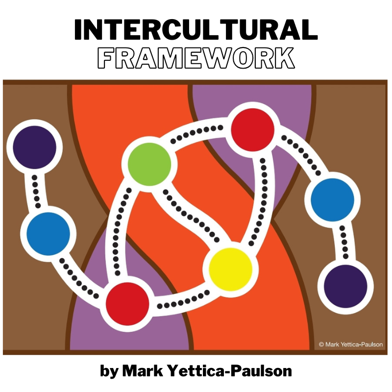 Intercultural Framework. An original artwork of 8 circles connected with tracks to illustrate different learning circles with the centre circles being spaces for sharing and learning from each other.